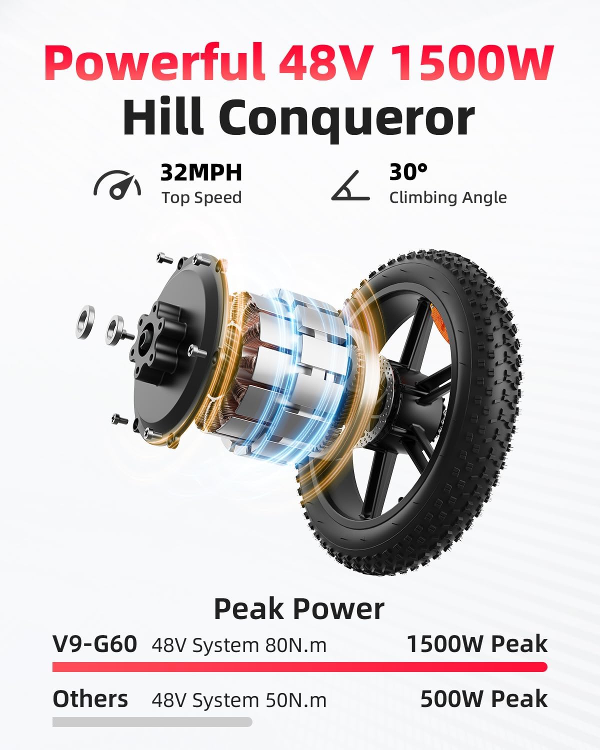 OBX G60 UK Electric Dirt Bike  - Mountain Biking In The Uk recension och pris